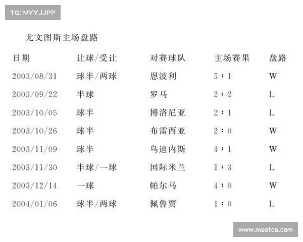 英超让球盘解析：如何理解让球盘的玩法与投注策略