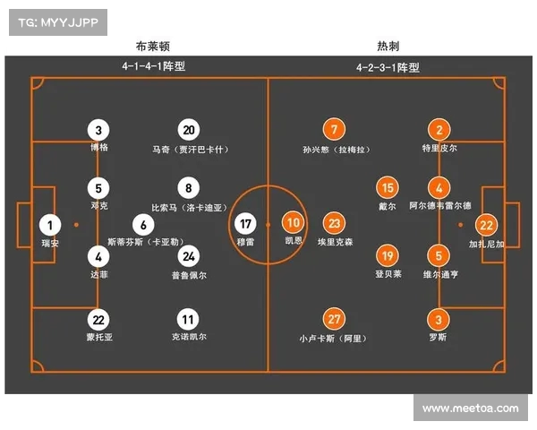 英超赛季球队直塞球次数统计及其对比赛影响分析